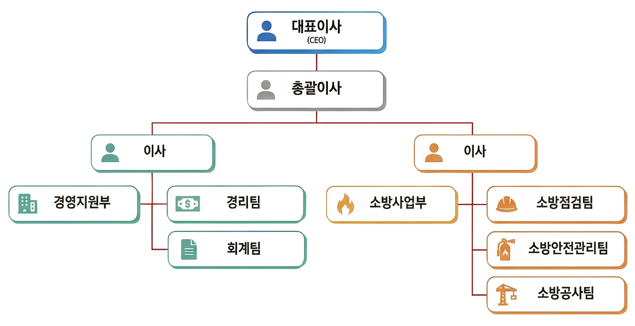 조직도 (1)-Photoroom